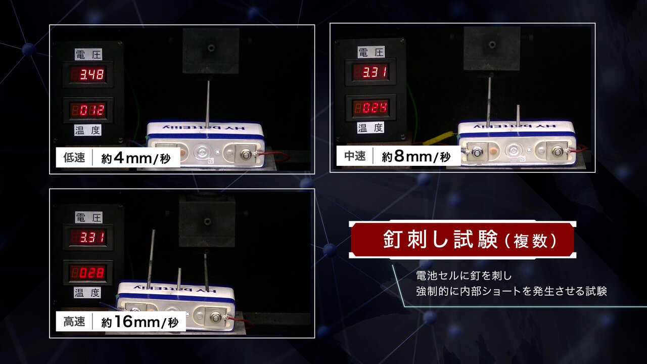 結果公開：未使用時の大型リチウムイオン電池への安全性試験（釘を3本打ち込み、発生する異常や変化を確認する試験）
