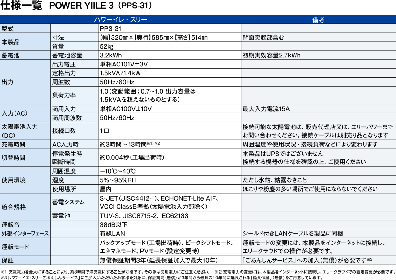 POWER YIILE 3｜ エリーパワー株式会社
